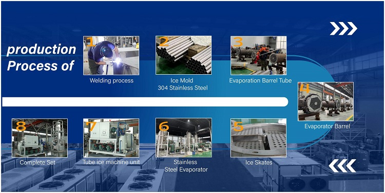 processo di produzione della macchina per la produzione di tubi di ghiaccio
