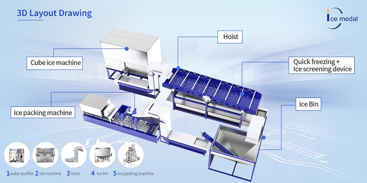 impianto automatico per ghiaccio commestibile