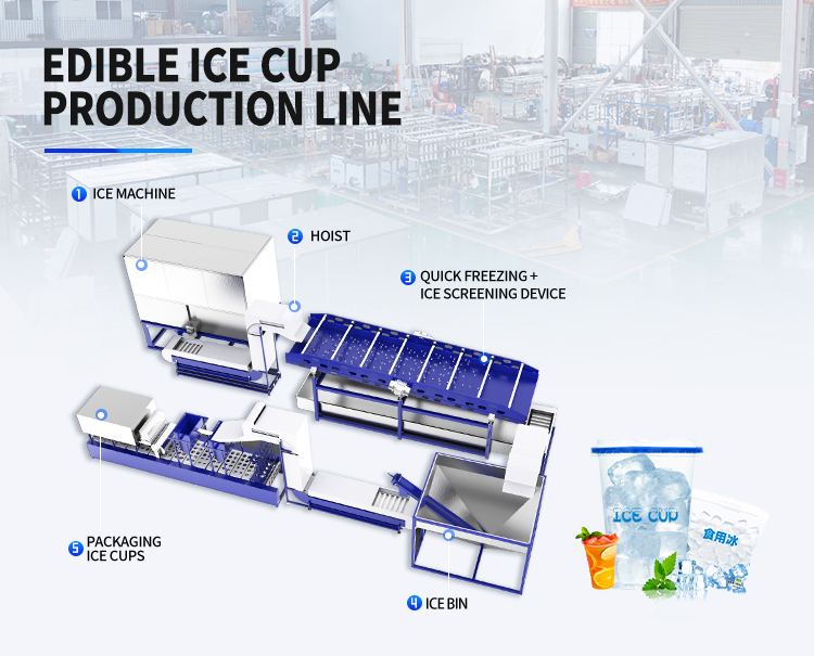 Linea di produzione di imballaggi per ghiaccio cubo