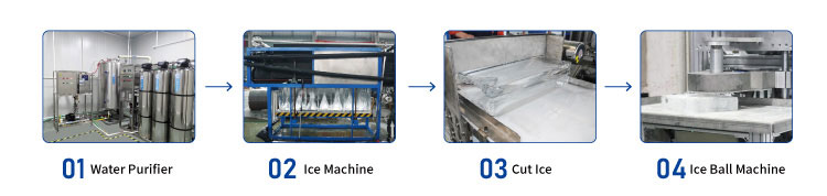 Processo di produzione della macchina per ghiaccio a sfera