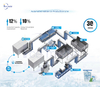 Icemedal Soluzioni per la produzione di ghiaccio con tazze commestibili automatizzate e personalizzate