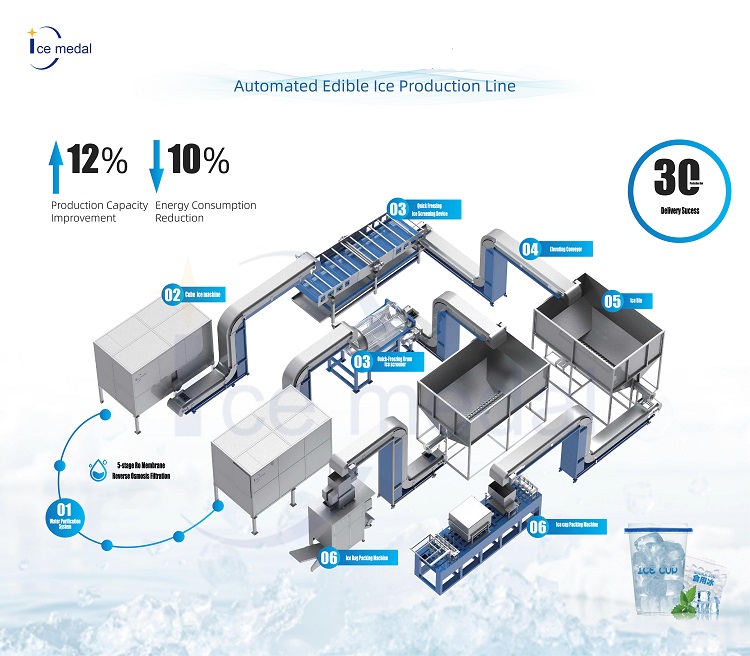 Icemedal Soluzioni per la produzione di ghiaccio con tazze commestibili automatizzate e personalizzate