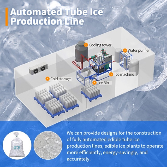 Linea di produzione di ghiaccio automatica a tubo completo con sistema di imballaggio per impianto di ghiaccio commestibile