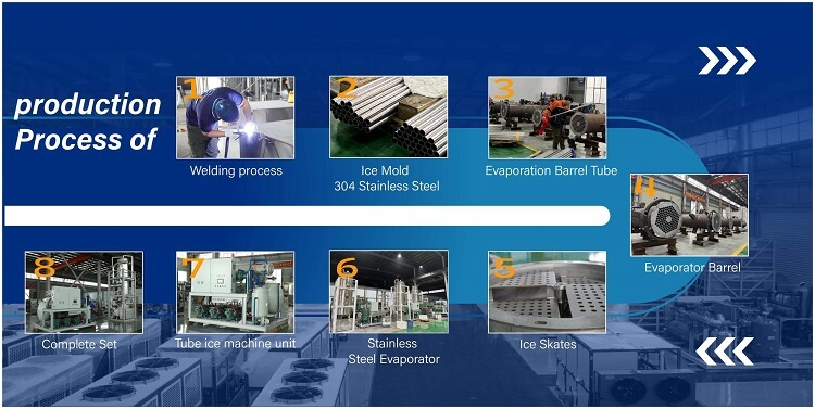 processo di produzione della macchina per la produzione di tubi di ghiaccio