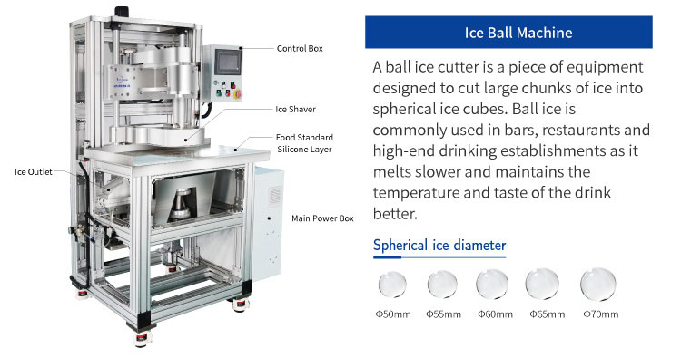 Macchine a sfera di ghiaccio