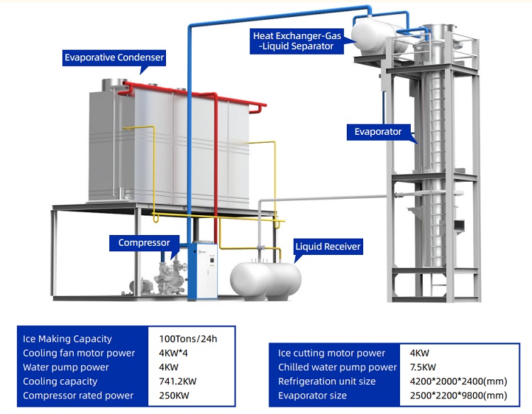 Macchina per il ghiaccio a tubi da 100 tonnellate